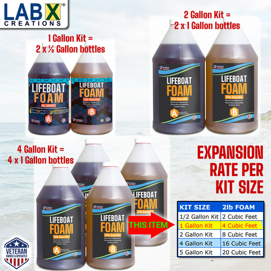 Lifeboat Urethane Pour Foam - 2lb Density - 1 Gallon Kit 2-Part Closed Cell Rigid Pour Foam - Fast-Acting Formula - Great for Boat Buoyancy, Flotation, Filling, Soundproofing, & Insulation
