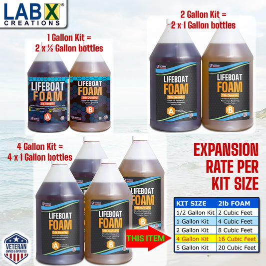Lifeboat Urethane Pour Foam - 2lb Density - 4 Gallon Kit 2-Part Closed Cell Rigid Pour Foam - Fast-Acting Formula - Great for Boat Buoyancy, Flotation, Filling, Soundproofing, & Insulation