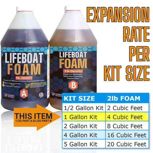 Two bottles of Lifeboat Foam with a chart showing expansion rates per kit size on a white background.
