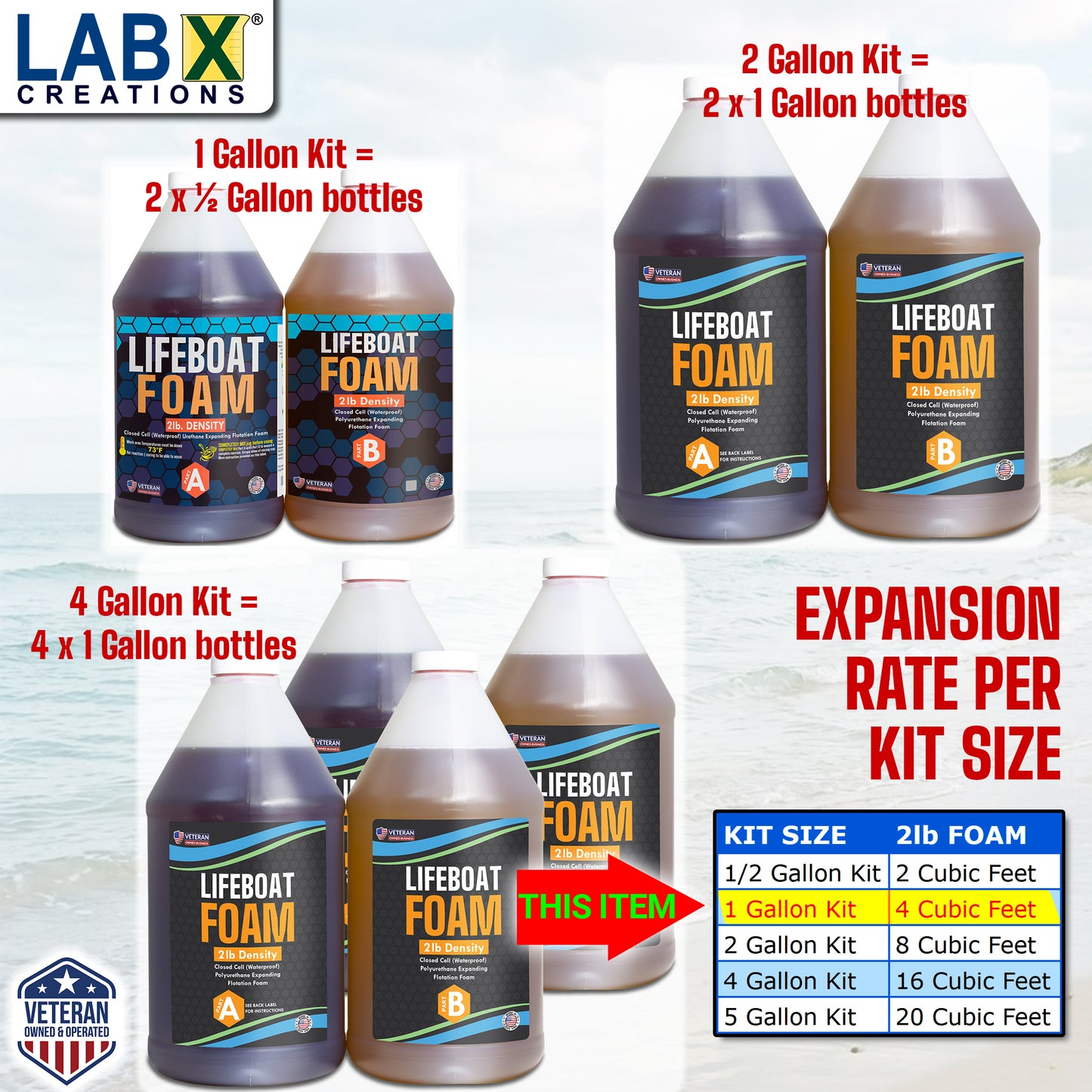 Lifeboat Urethane Pour Foam - 2lb Density - 1 Gallon Kit 2-Part Closed Cell Rigid Pour Foam - Fast-Acting Formula - Great for Boat Buoyancy, Flotation, Filling, Soundproofing, & Insulation