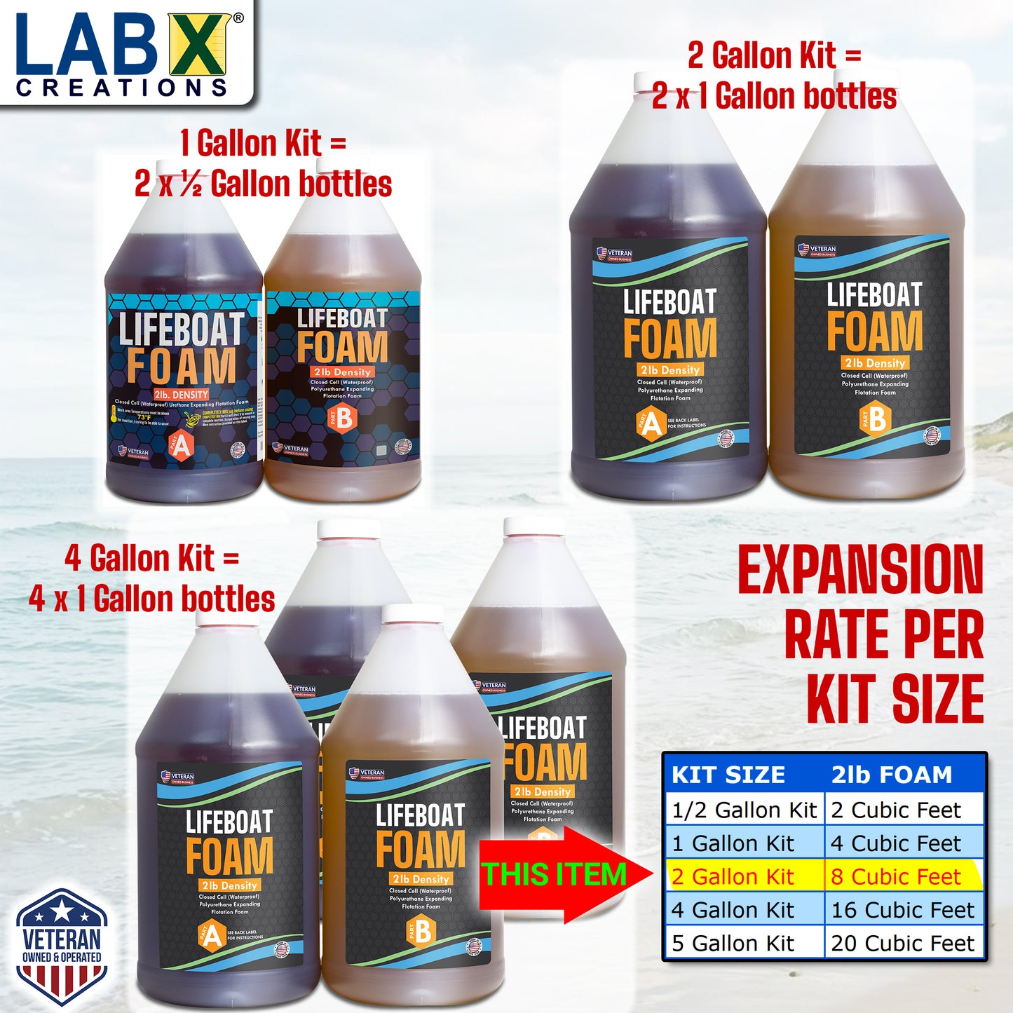 Lifeboat Urethane Pour Foam - 2lb Density - 2 Gallon Kit 2-Part Closed Cell Rigid Pour Foam - Fast-Acting Formula - Great for Boat Buoyancy, Flotation, Filling, Soundproofing, & Insulation