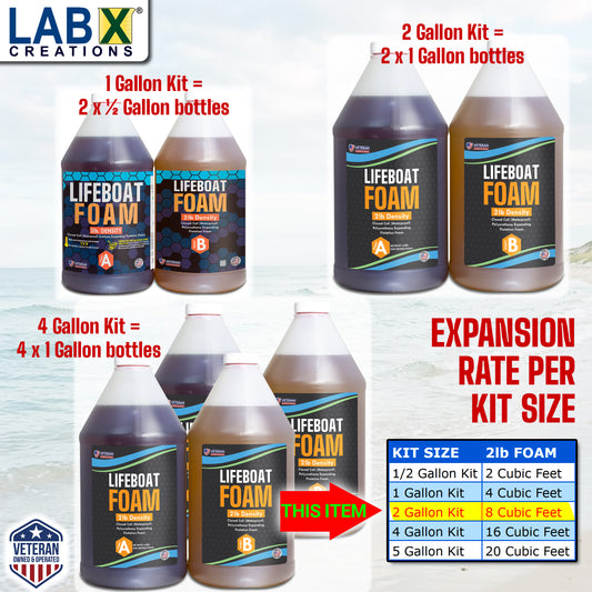Lifeboat Urethane Pour Foam - 2lb Density - 2 Gallon Kit 2-Part Closed Cell Rigid Pour Foam - Fast-Acting Formula - Great for Boat Buoyancy, Flotation, Filling, Soundproofing, & Insulation