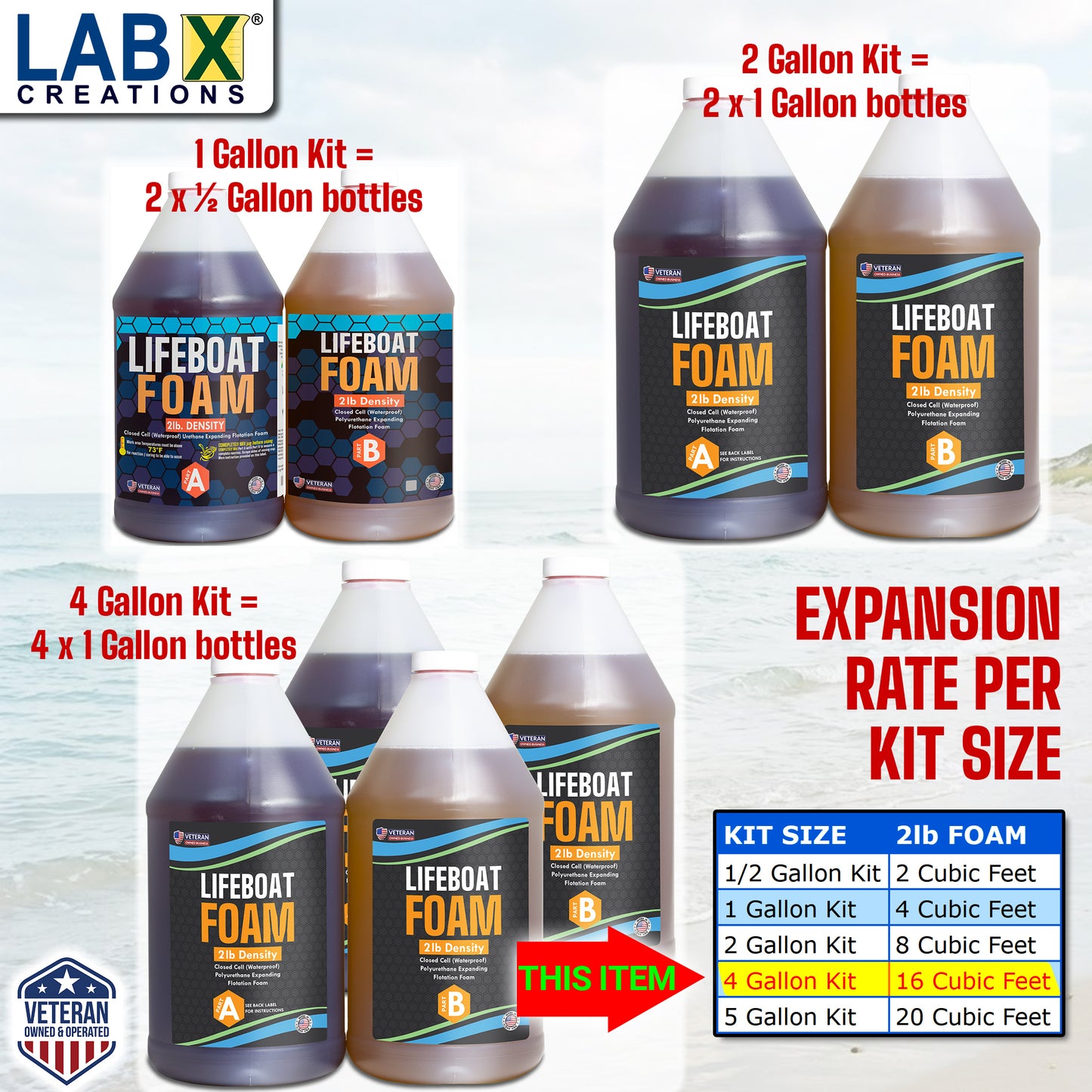 Lifeboat Urethane Pour Foam - 2lb Density - 4 Gallon Kit 2-Part Closed Cell Rigid Pour Foam - Fast-Acting Formula - Great for Boat Buoyancy, Flotation, Filling, Soundproofing, & Insulation