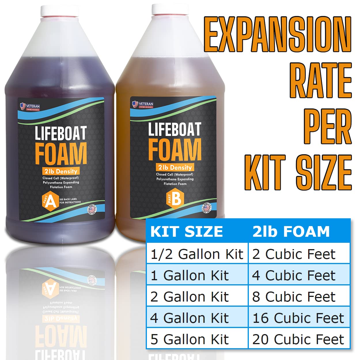 Lifeboat Urethane Pour Foam - 2lb Density - 55 Gallon drum Kit 2-Part Closed Cell Rigid Pour Foam - Fast-Acting Formula - Great for Boat Buoyancy, Flotation, Filling, Soundproofing, & Insulation