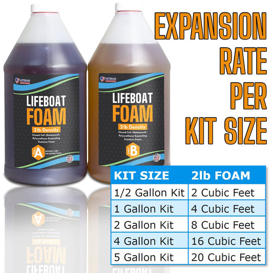 Lifeboat Urethane Pour Foam - 2lb Density - 2 Gallon Kit 2-Part Closed Cell Rigid Pour Foam - Fast-Acting Formula - Great for Boat Buoyancy, Flotation, Filling, Soundproofing, & Insulation